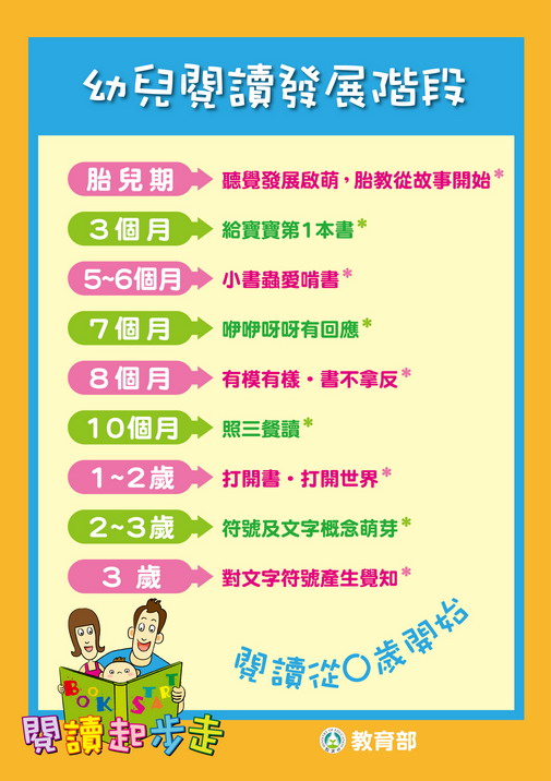 幼兒閱讀發展階段