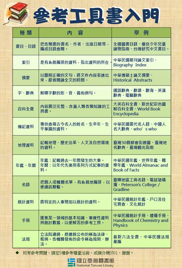 如何選擇參考工具書